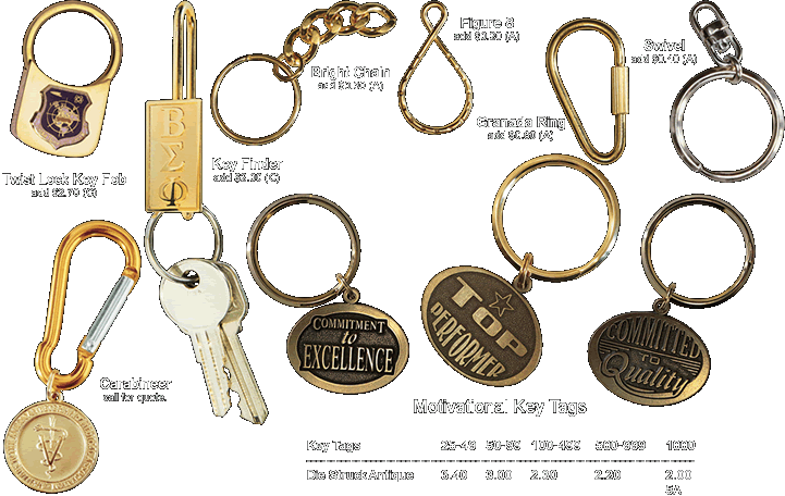 Key Rings